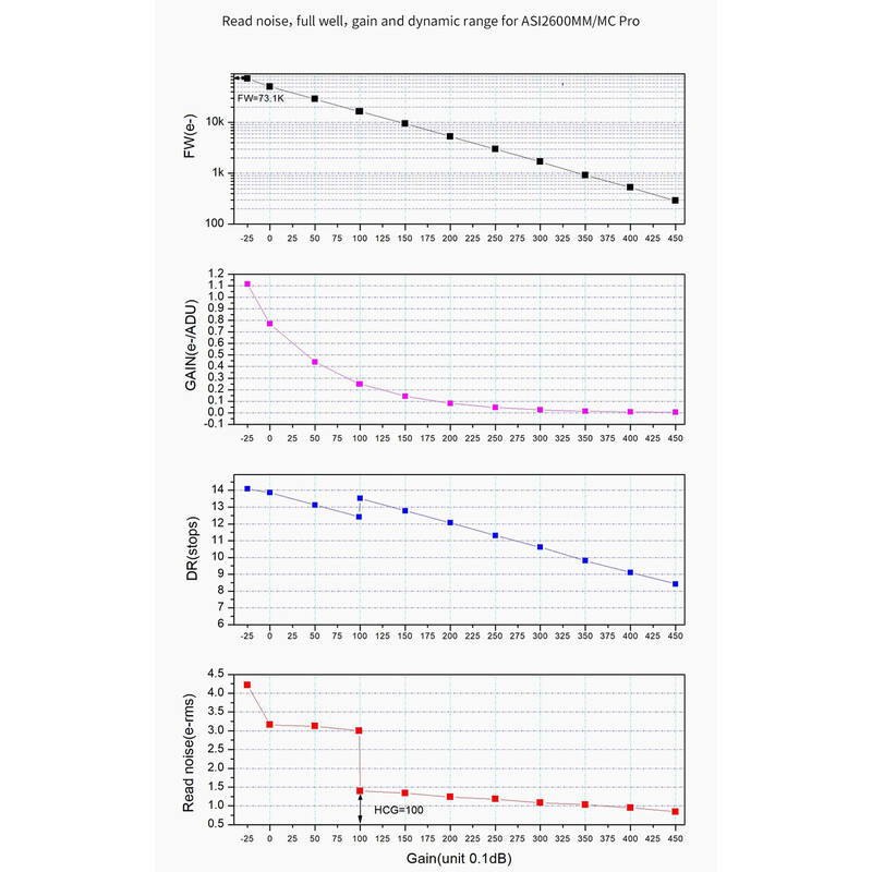 ZWO Kamera ASI 2600 MM Pro Mono