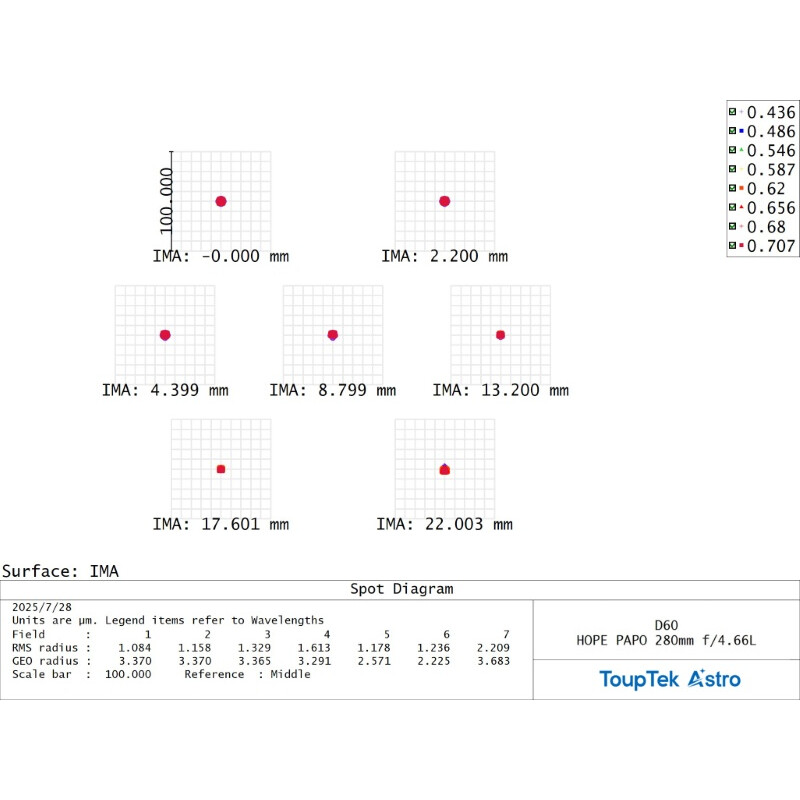 ToupTek Apokromatisk refraktor HOPE D60 60/280 Tilter