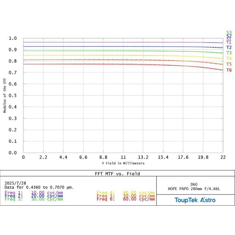 ToupTek Apokromatisk refraktor HOPE D60 60/280 f/4.66