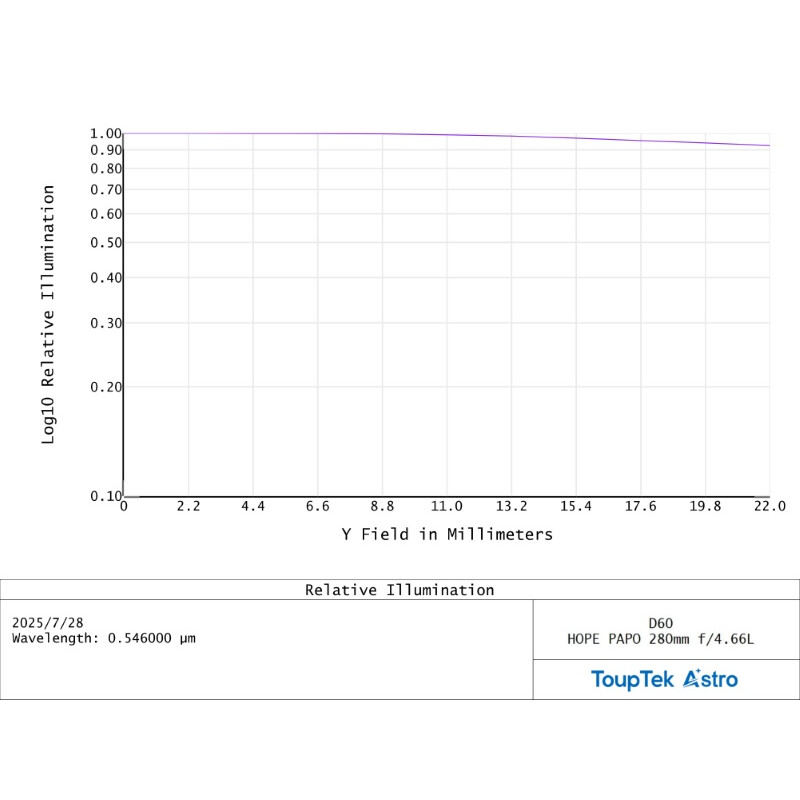 ToupTek Apokromatisk refraktor HOPE D60 60/280 Tilter