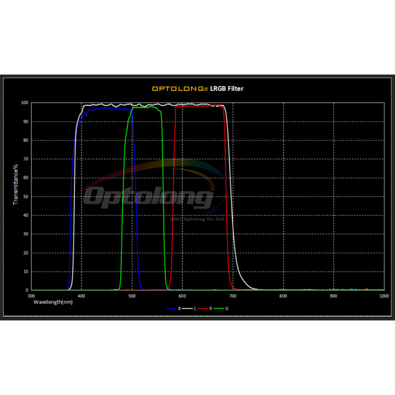 iOptron -filter L-RGB 1,25"