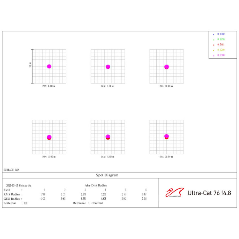 William Optics Apokromatisk refraktor AP 76/365 UltraCat 76 WIFD
