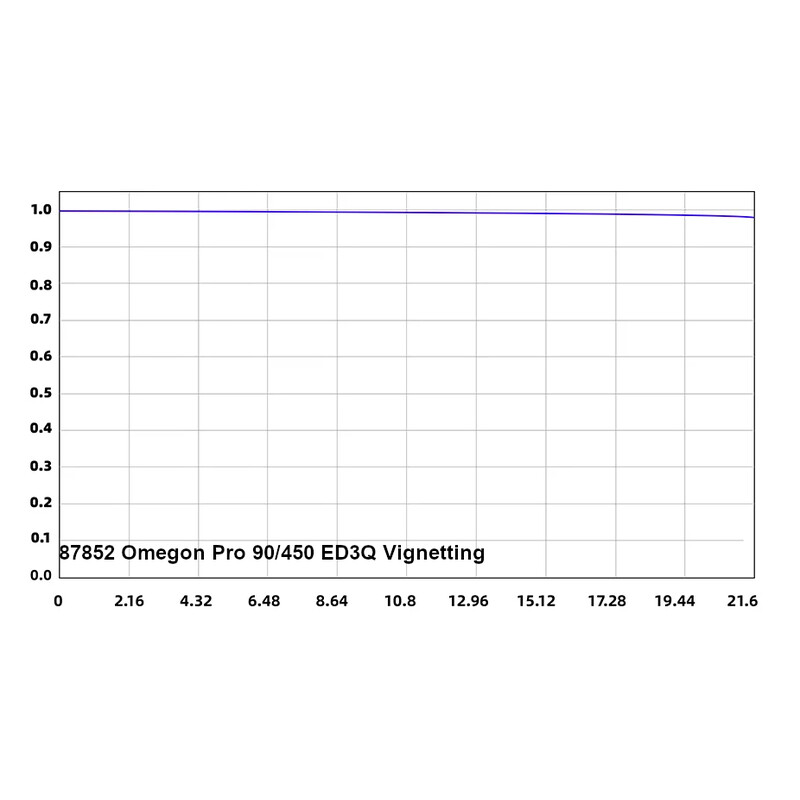 Omegon apokromatisk refraktor Pro APO AP 90/450 ED3Q OTA