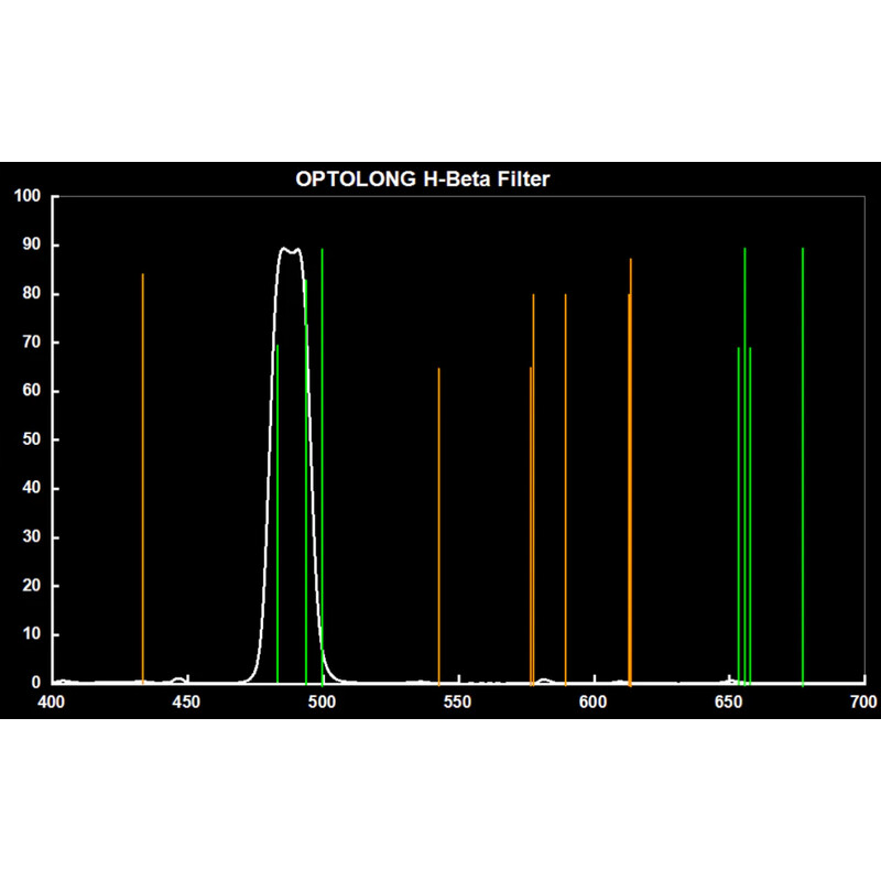Optolong Filter H-Beta 12 nm 2"