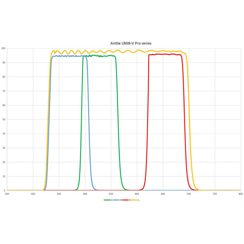 Antlia Filter LRGB-V Pro 2" Set