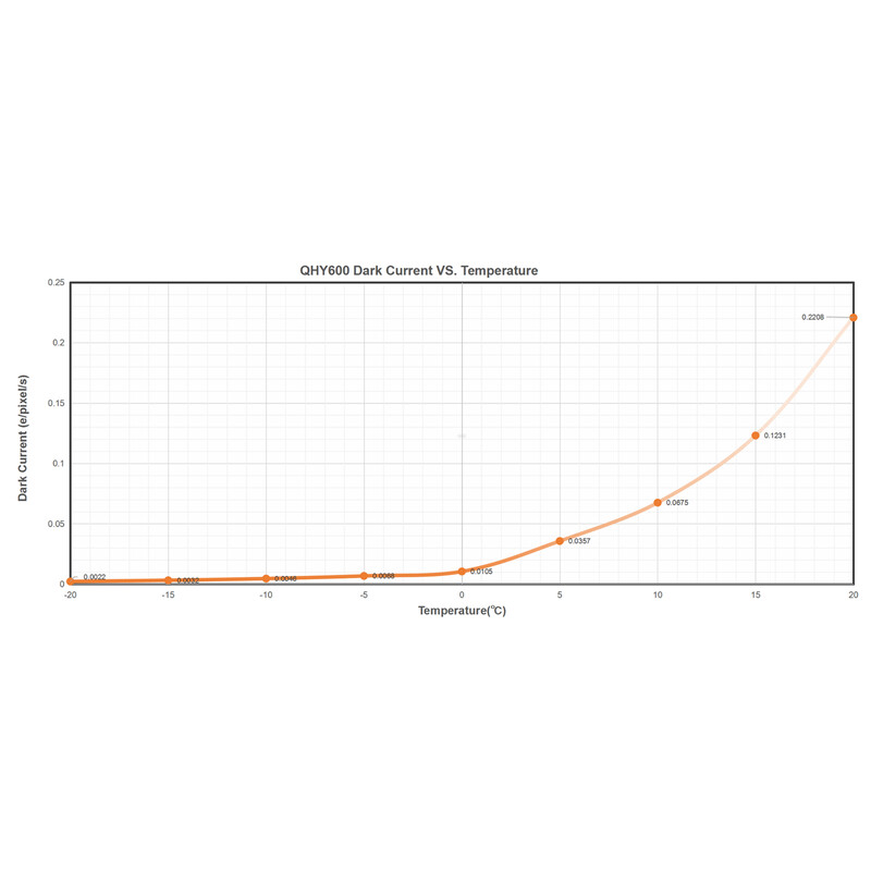 QHY Kamera 600 Pro I Mono SBFL