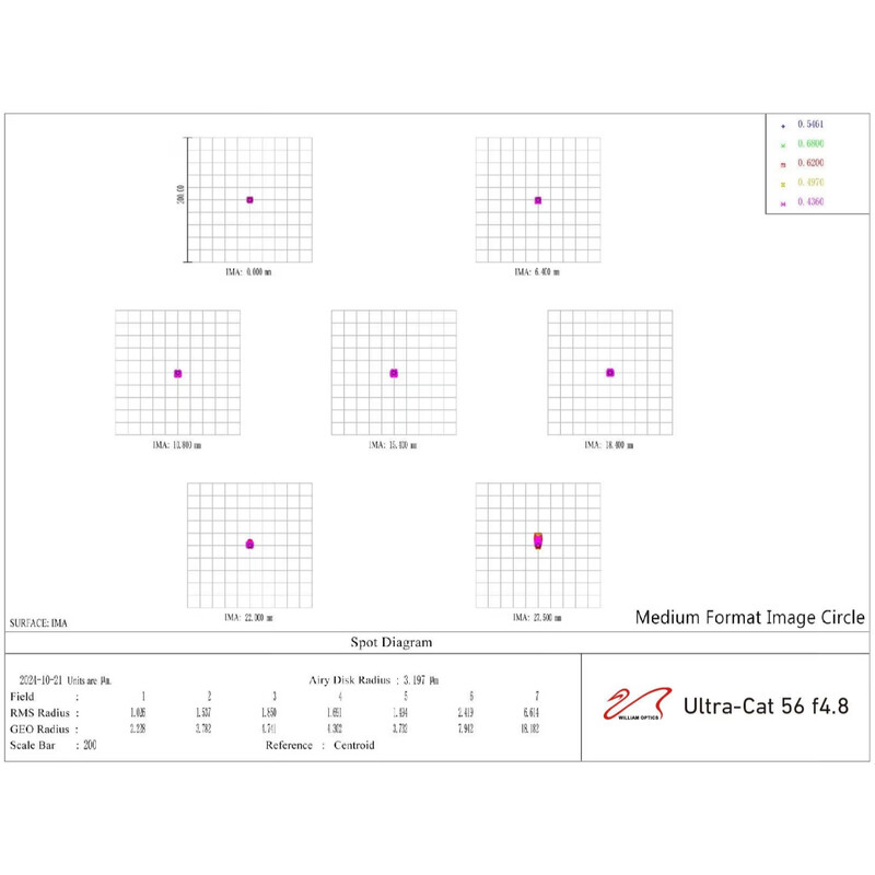 William Optics Apokromatisk refraktor AP 56/269 UltraCat 56 WIFD