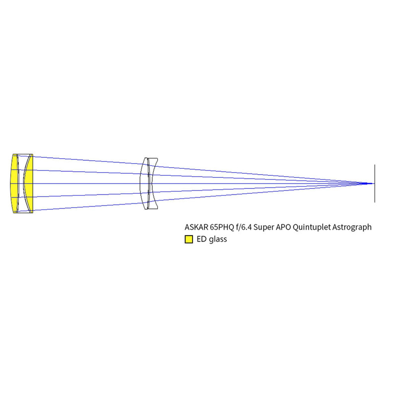 Askar Apokromatisk refraktor AP 65/416 65PHQ OTA