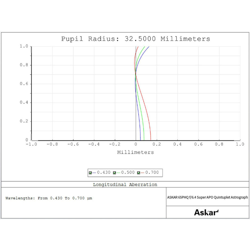 Askar Apokromatisk refraktor AP 65/416 65PHQ OTA