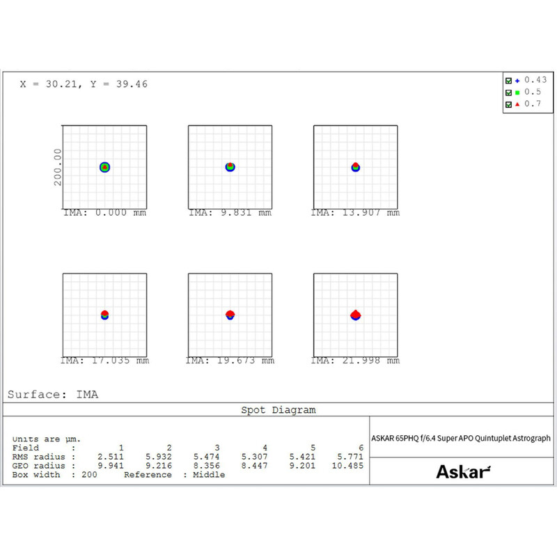 Askar Apokromatisk refraktor AP 65/416 65PHQ OTA