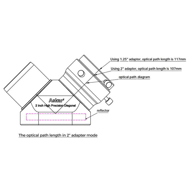 Askar Zenitspegel 90° 2"