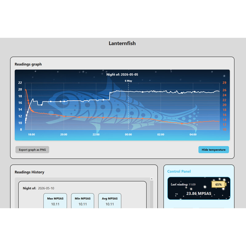 Lunatico Fotometer Sky Quality Meter Lanternfish