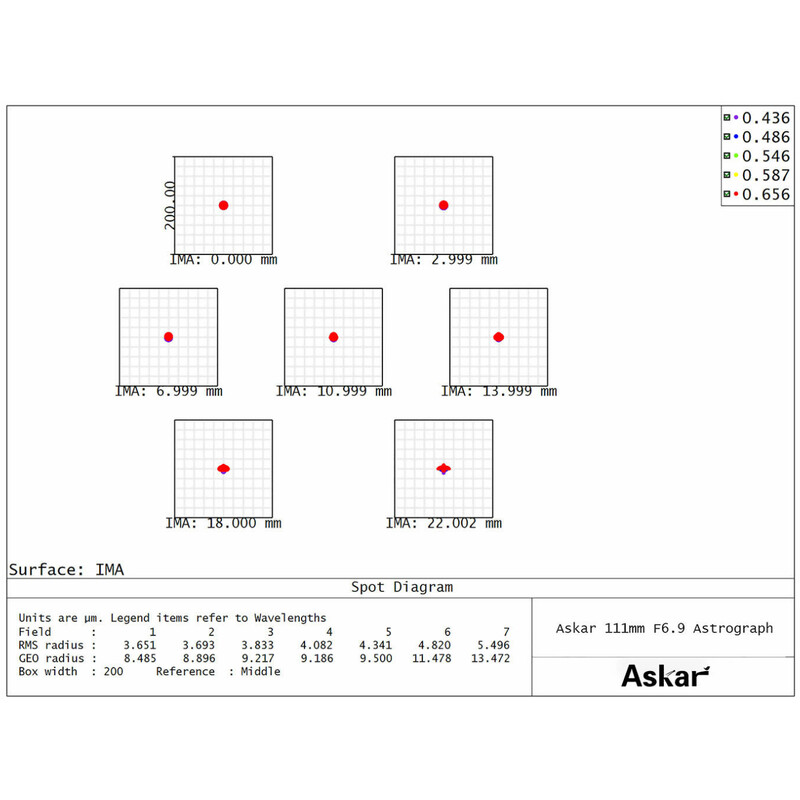 Askar Apokromatisk refraktor AP 111/766 111F Flatfield