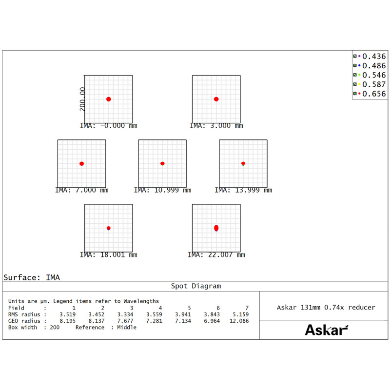 Askar Reducer 0,74x