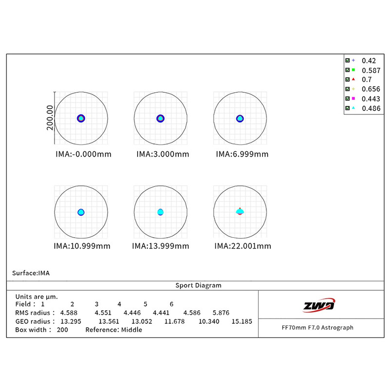 ZWO Apokromatisk refraktor AP 70/490 FF70 AM3N+PE160+TC40