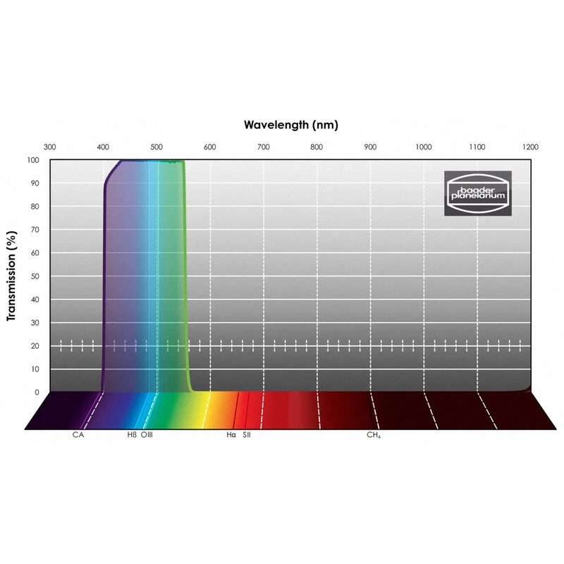 Baader Filter SLOAN/SDSS g' Photometric 1,25"